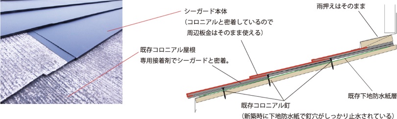 1.既存の屋根に穴を開けない安心工法 ①