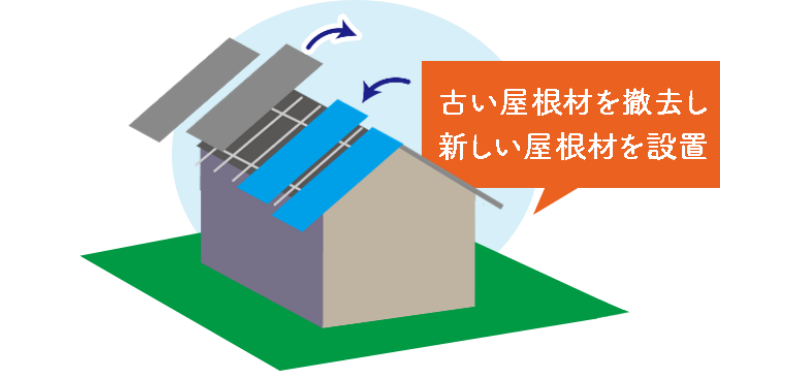 葺き替え工事でのメンテナンス