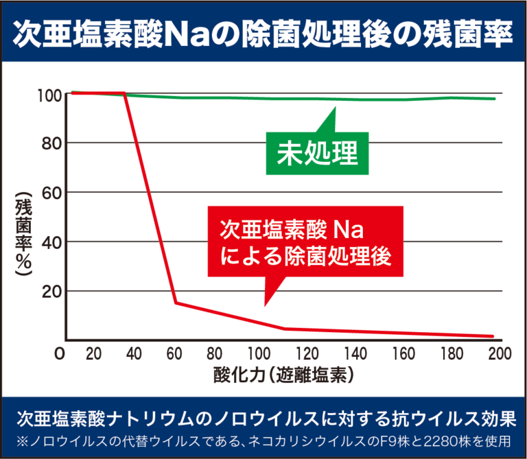 Dr.ハドラス除菌剤 効果
