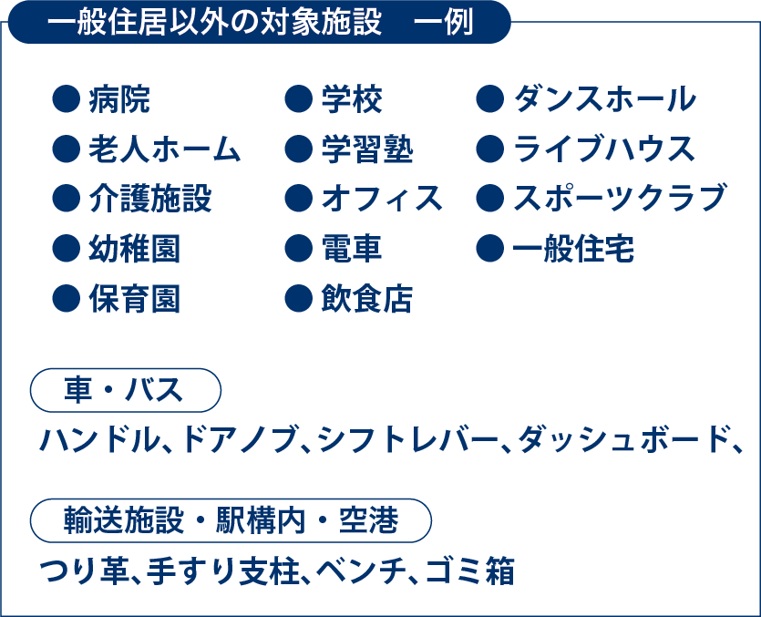 一般住居以外の対象施設