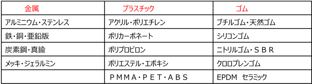 施工可能な素材