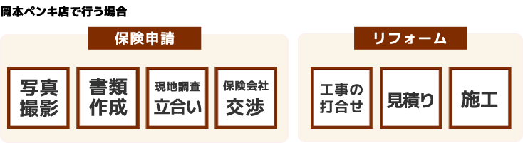 南部建装で保険申請を行う場合