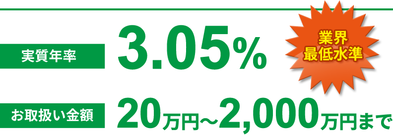 金利手数料