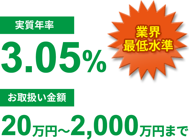 金利手数料