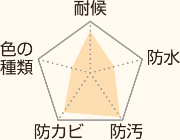 光触媒