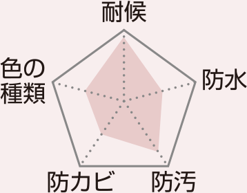 フッ素