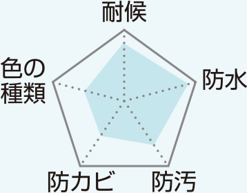 遮熱防水