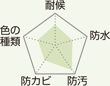 低汚染