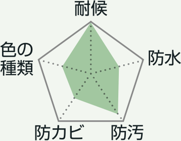 リファイン2000