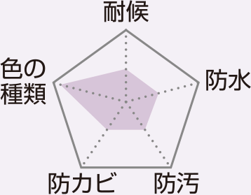 シリコン