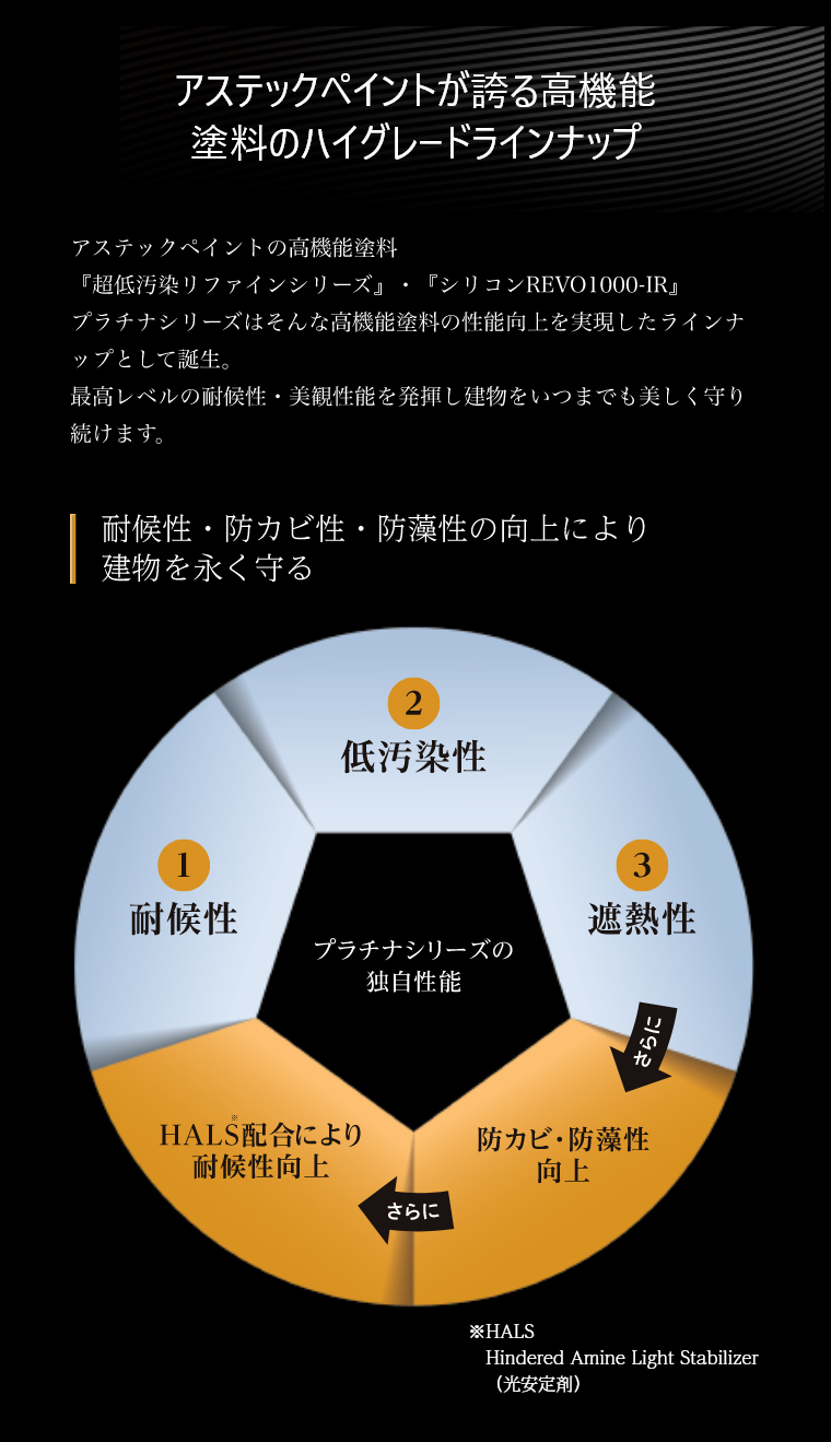 耐候性・防カビ性・防藻性の向上により建物を永く守る