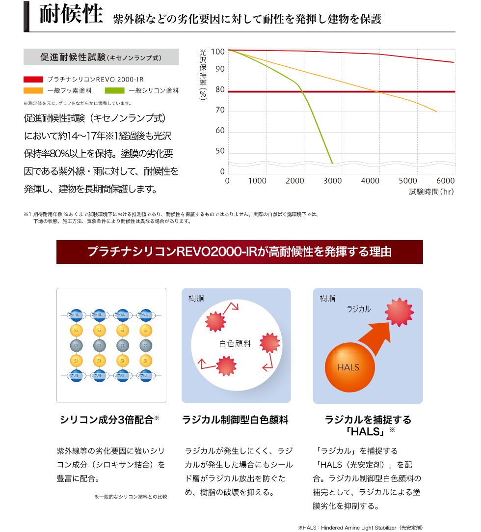 高耐候性