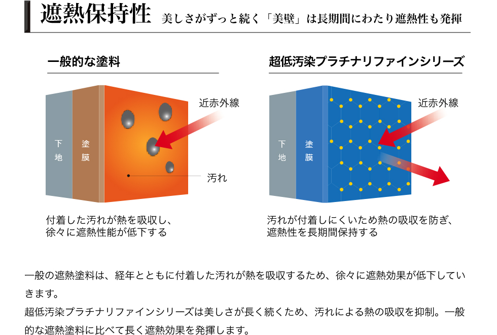 遮熱保持性