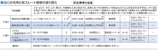 標準塗装仕様