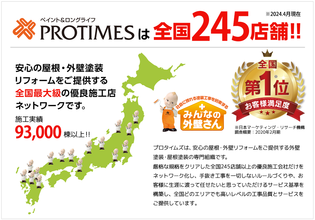 PROTIMESは全国230店舗