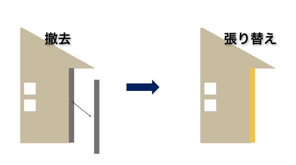 外壁の張り替え