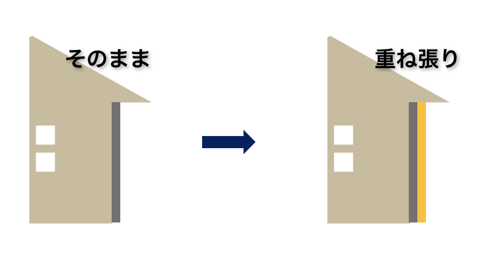 外壁の重ね張り（外壁カバー工法）